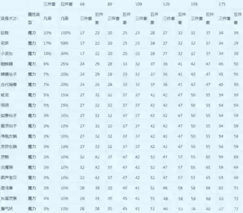梦幻西游法系带什么套装最好，梦幻西游法系带什么套装最好用插图1