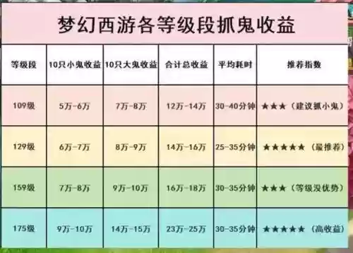 梦幻西游5开抓妖，梦幻西游五开抓鬼最新规则插图1