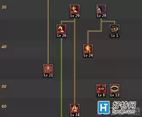 90帝血弑天刷图技能加点,dnf90级帝血弑天技能加点插图 90帝血弑天刷图技能加点,dnf90级帝血弑天技能加点插图