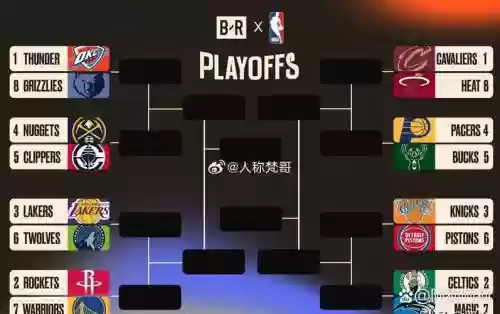 王牌nba收集度攻略，王牌nba最强阵容插图