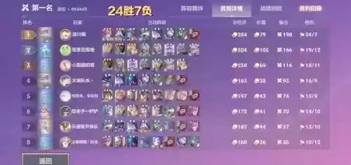时空裂痕成型最强阵容搭配，时空裂痕强力阵容插图1