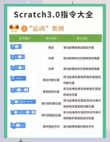 unturned怎么用技能，unturned单人指令大全技能插图1
