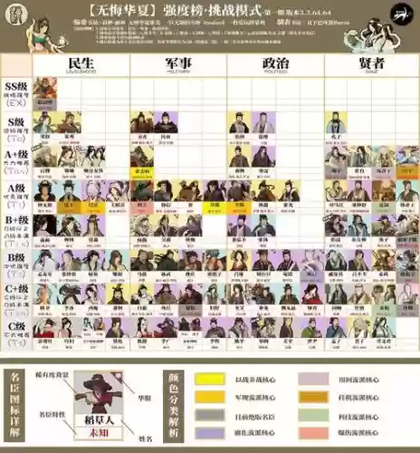 无悔华夏阵容搭配老子，无悔华夏怎么玩插图