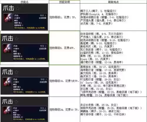 ad猎人装备选择,tbc猎人aa队带什么宝宝插图 ad猎人装备选择,tbc猎人aa队带什么宝宝插图