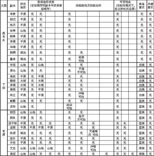 攻城掠地121到130的副本攻略，攻城掠地122副本插图