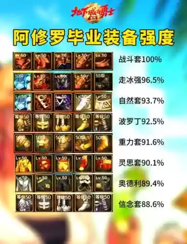 90修罗毕业装备，dnf100级修罗毕业套插图