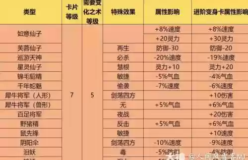梦幻西游变身卡时间计算，2020梦幻西游变身卡效果插图