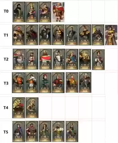 征服与文明关羽阵容搭配,文明与征服最强英雄组合插图 征服与文明关羽阵容搭配,文明与征服最强英雄组合插图