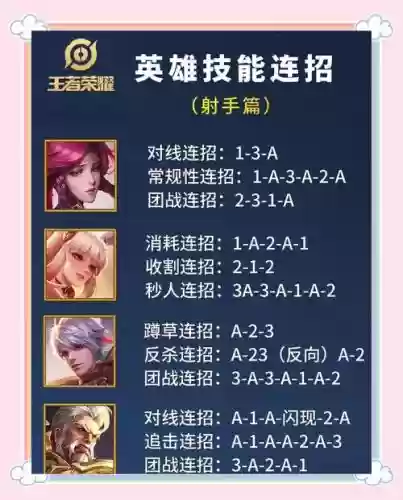 射手怎么点技能详解，射手技能怎么用插图1