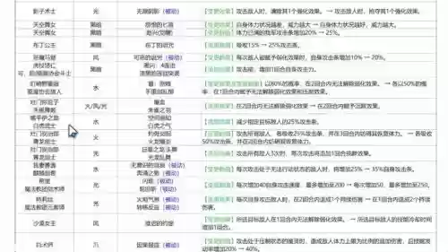 魔灵召唤觉醒技能加点，魔灵召唤觉醒后技能插图
