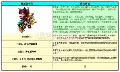 勇士的信仰宠物技能，勇士的信仰宠物快速升级插图1