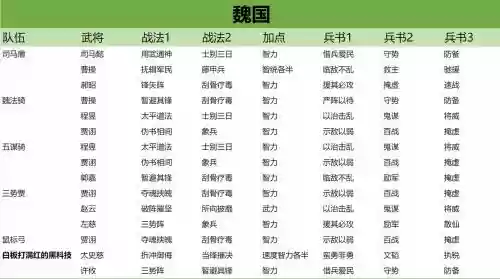 3.3阵容搭配，s3阵容强度插图1