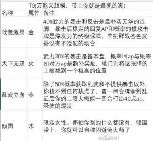 武魂三国搭配阵容，武魂是三国人物的小说