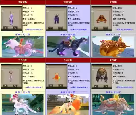 寻仙坐骑光环技能怎么遗忘，寻仙坐骑攻略插图1