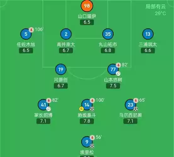 川崎亚冠阵容搭配，川崎 亚冠插图