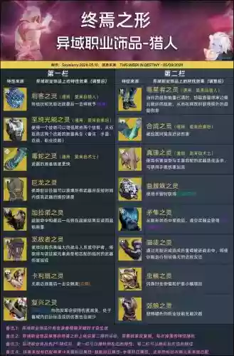 命运2技能点有多少钱，命运2三个技能怎么用插图