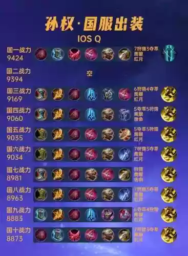 孙权可以制衡装备吗，孙权的装备插图