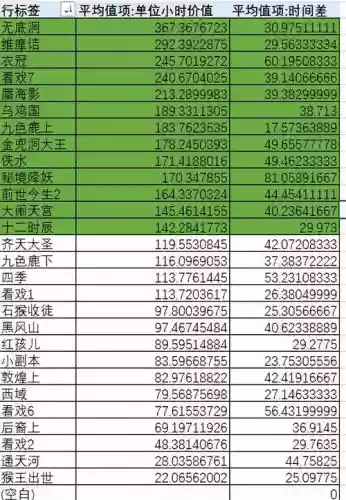 梦幻西游副本收益排行，梦幻西游副本推荐