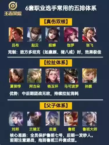 职业王者荣耀阵容搭配攻略，王者职业赛阵容插图1