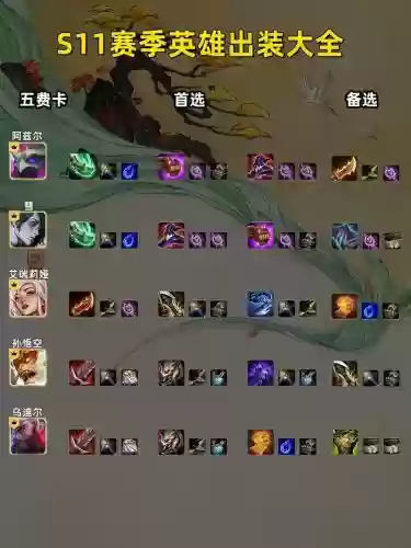 木木输出装备，s11木木怎么出装插图