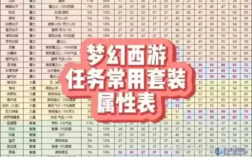 梦幻西游化生变什么卡，梦幻化生攻略插图1