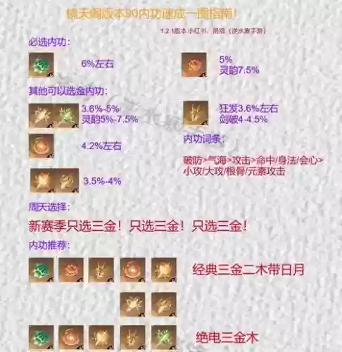 灵动西游怎么升阶装备，灵动加多少灵力插图