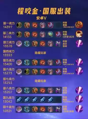 程咬金用什么装备好,程咬金带什么装备-插图 程咬金用什么装备好,程咬金带什么装备-插图