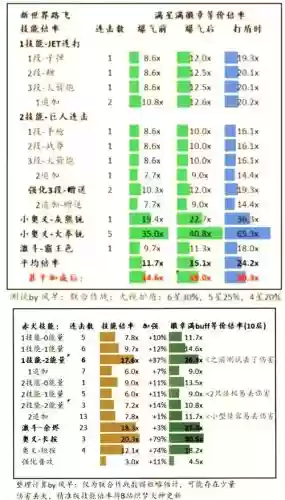技能独立倍率，独立技能什么意思插图