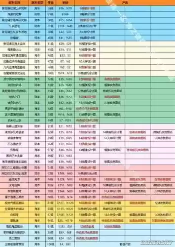 航海日记最强装备，航海日记 武器装备插图1