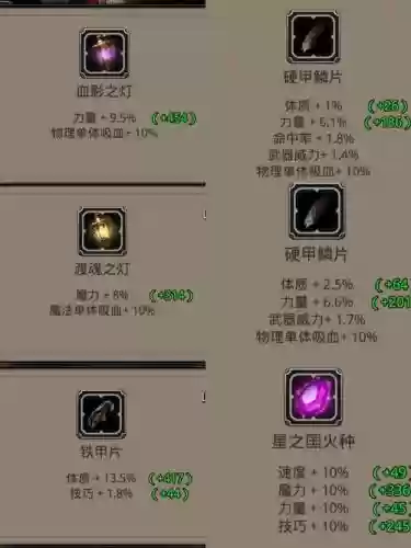 地下城堡2装备获取，地下城堡2装备任务大全插图