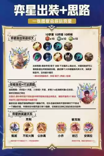 弈星如何搭配阵容出装，弈星要怎么出装