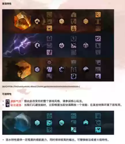 激战2技能CD冷却，激战2f2技能插图
