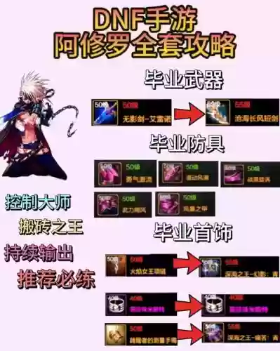 阿修罗卢克r攻略，dnf阿修罗卢克西装备怎么选