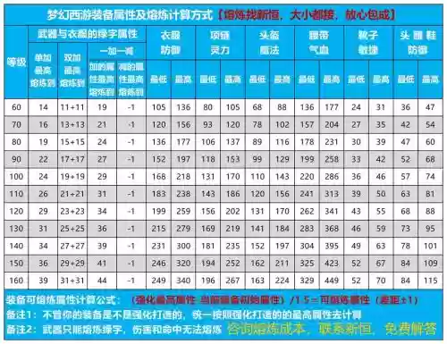 梦幻西游手游武器总伤怎么算，梦幻西游手游武器属性上限是多少插图