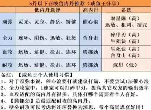 梦幻西游最好的低内丹都有什么，梦幻低级内丹有哪些插图1