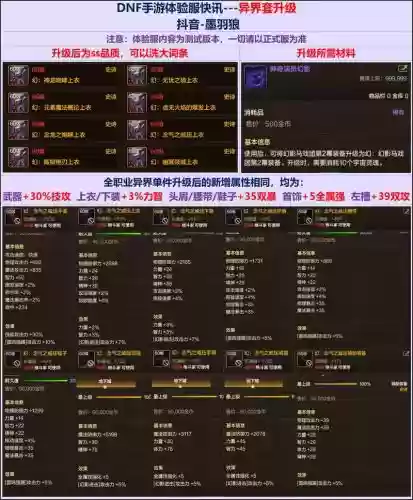 龙皇异界套选择换装备，异界龙皇女主角有几个插图