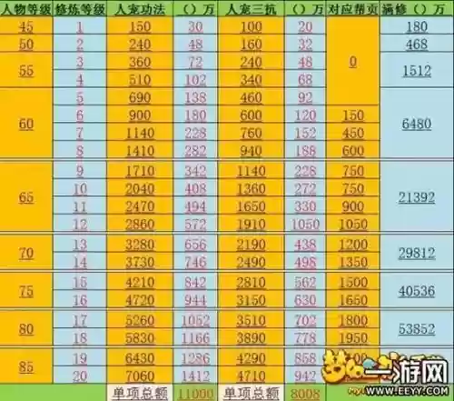 梦幻西游60-69怎么升级，梦幻西游6069怎么升级最快插图