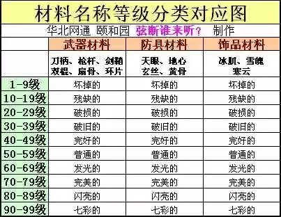 天龙八部野外掉落装备吗，天龙八部野外材料插图