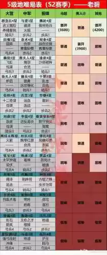 率土之滨s2开荒武将技能，率土之滨s2最强开荒队伍