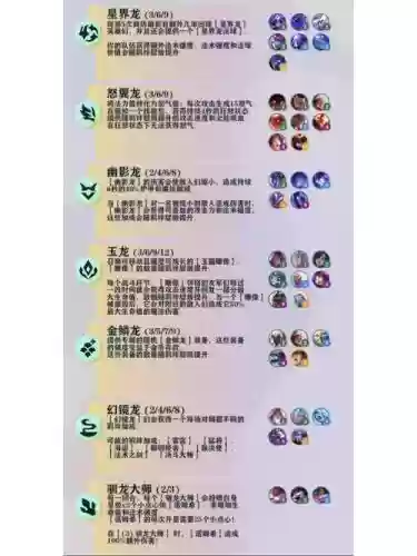 云顶之奕露露阵容搭配，云顶露露是什么羁绊插图1