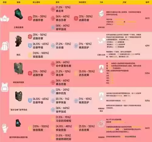 全境封锁dps装备，全境封锁装备配置插图1
