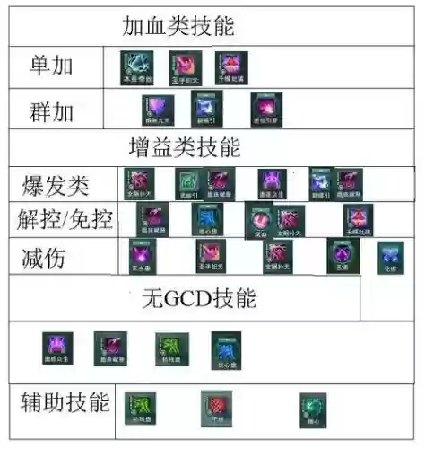 五毒群加血技能，五毒主加什么属性插图1