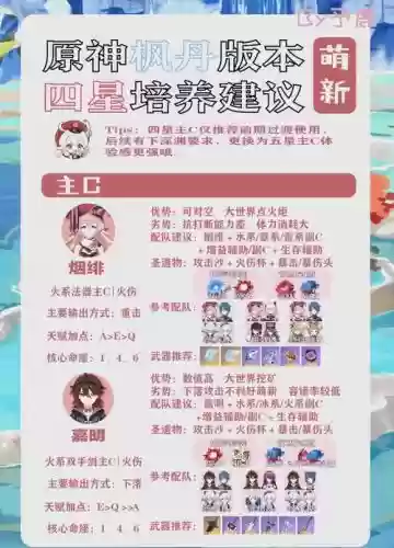 元神绯烟搭配阵容，原神绯烟主c阵容插图