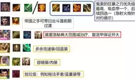金铲铲骑士帝国阵容搭配，金铲铲骑士帝国阵容装备插图1