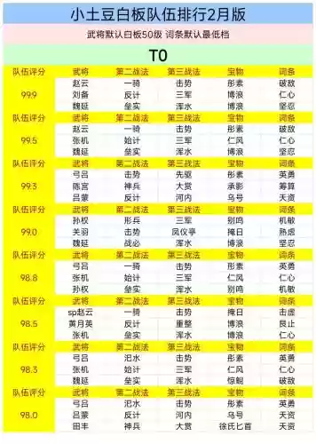 率土之滨低级阵容搭配技能，率土之滨阵容强度表插图1