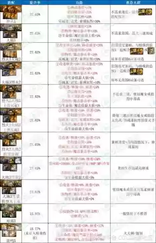 韩服90新史诗武器制作，dnf韩服100级史诗装备属性插图