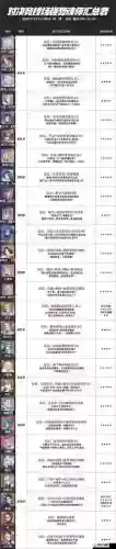 魂师大陆最新阵容搭配，斗罗大陆魂师值得培养的魂师插图1