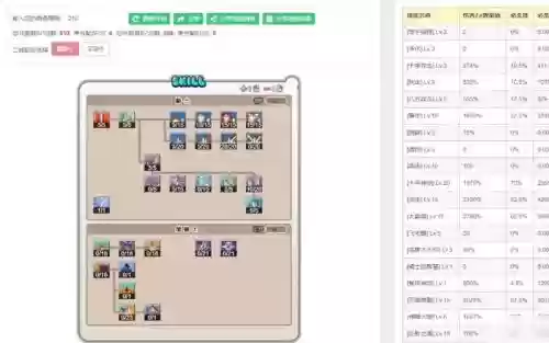 希望ol二转技能点，希望ol二转技能点怎么获得