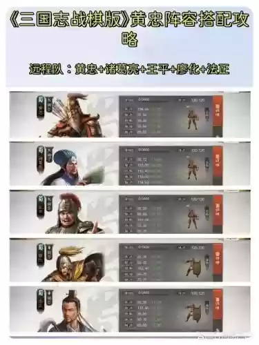 三国志黄忠搭配阵容最新，三国志黄忠怎么搭配插图