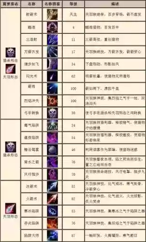 qq华夏弓手血脉技能，华夏弓手进阶技能图插图
